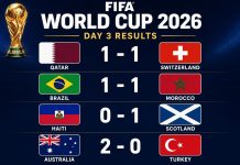 World Cup 2026 Day Three Roundup