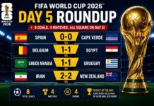 World Cup 2026 Day 5 Roundup